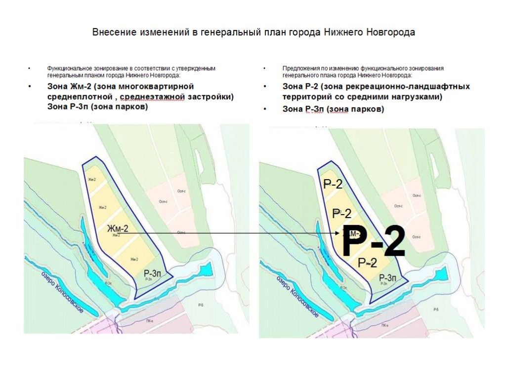 Генеральный план внесение изменений